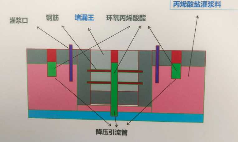 淮北濉溪县防水堵漏工程设计