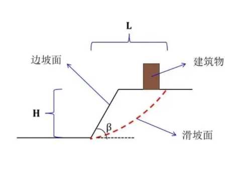 淮北濉溪县边坡工程设计
